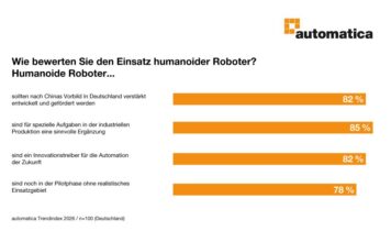 Humanoide Roboter als Innovationstreiber
