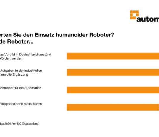 Humanoide Roboter als Innovationstreiber
