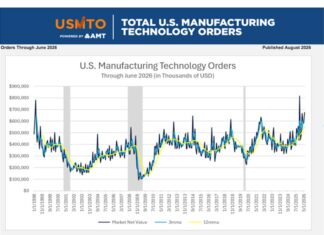 Die US-Fertigung im Juni 2026