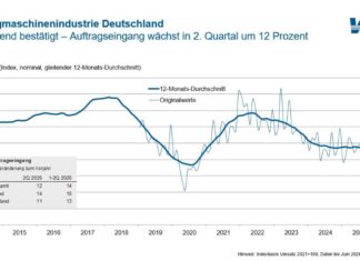 Werkzeugmaschinenbau bestätigt Aufwärtstrend