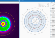Ring-Core-Laser eröffnen neue Möglichkeiten