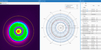 Ring-Core-Laser eröffnen neue Möglichkeiten